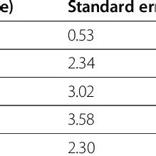 observer error in skinfold thickness measurements|Inter.